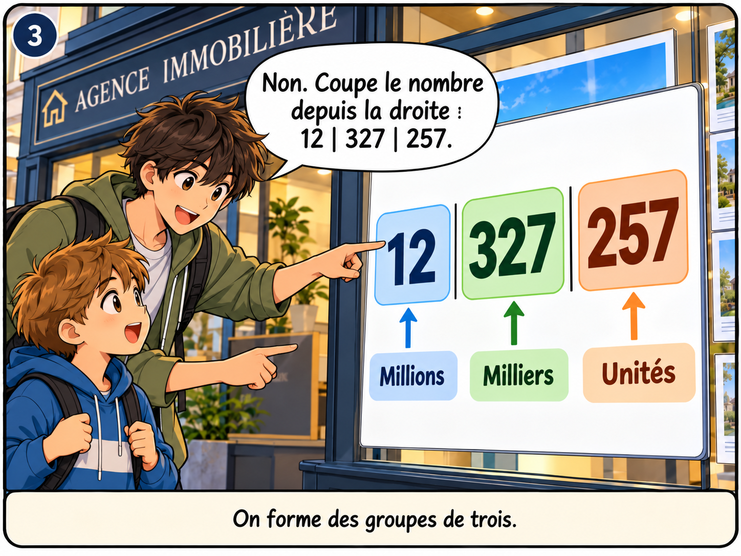 Découpage du nombre en groupes de trois